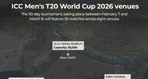 Объяснение чемпионата мира по крикету среди мужчин T20 2026 года с помощью карт и диаграмм